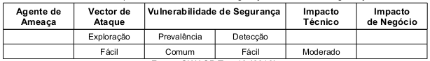 Mapeamento de risco Configuração Incorreta de Segurança Mapeamento de risco Configuração Incorreta de Segurança